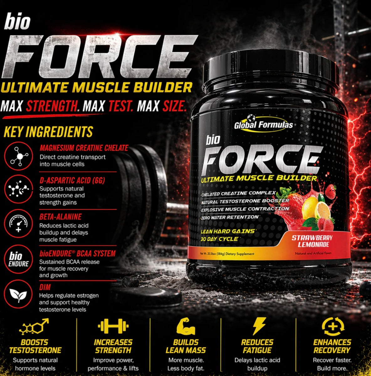BioFORCE by Global Formulas