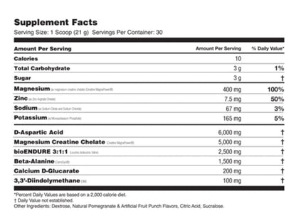 BioFORCE by Global Formulas